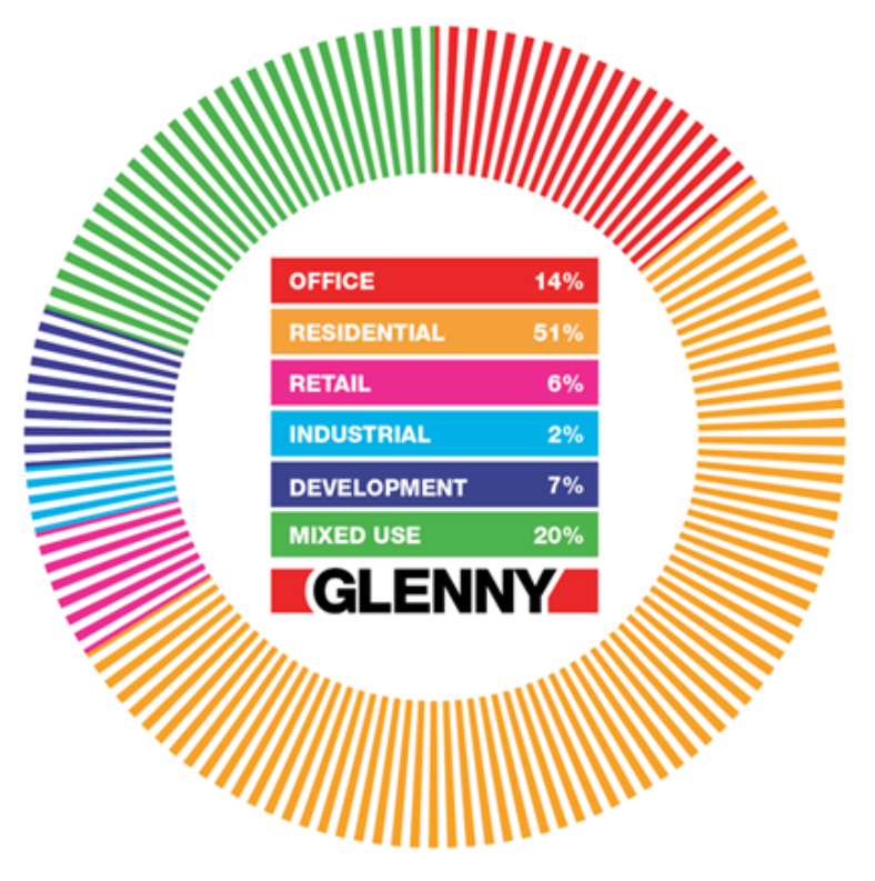 Another busy month for Glenny's Valuation team