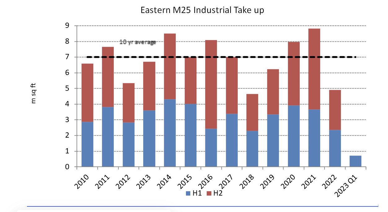 Tumultuous 12 Months Impacts on Market Upturn